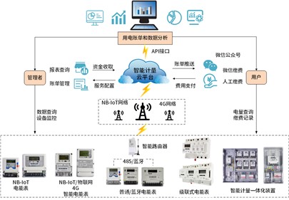 响应双碳战略目标达成 推动绿色节能校园建设