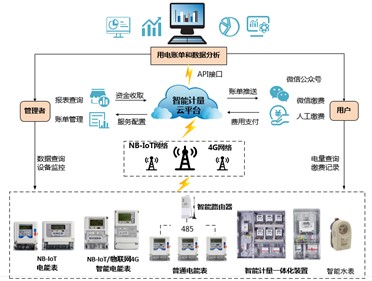 喜讯|E世博官网集团荣获2022年湖南省软件和信息技术服务业荣誉称号