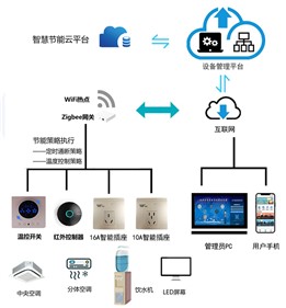 E世博官网集团行业解决方案系列—校园节能用电