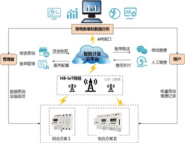 E世博官网集团行业解决方案系列—校园用电安全