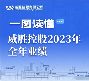 一图读懂|E世博官网控股2023年全年业绩